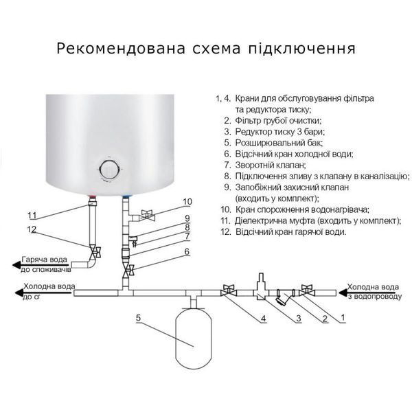 Водонагреватель электрический Thermo Alliance 80 л SLIM вертикальный, мокрый ТЭН 1,5 кВт D80V15Q2 D80V15Q2 фото